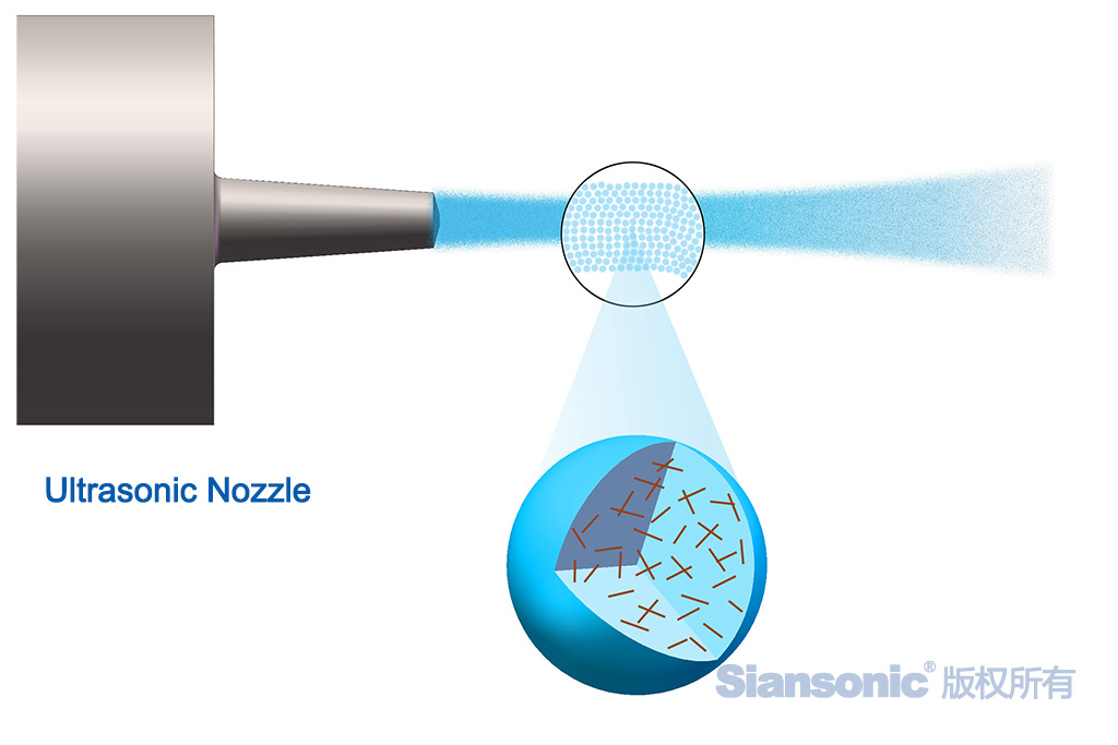 二流体喷头与超声波喷头雾化纳米分散液对比
